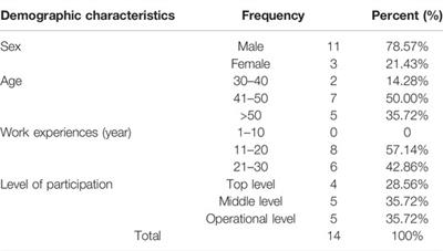 The Challenges of Vision Zero Implementation in Iran: A Qualitative Study